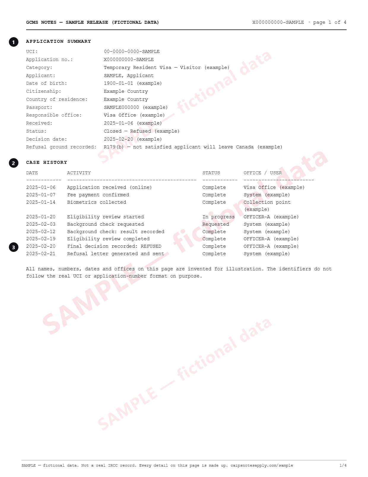 Page 1 of a fictional GCMS notes sample, drawn as a monospace system printout: an application summary block with the made-up identifiers UCI 00-0000-0000-SAMPLE and application X000000000-SAMPLE, applicant SAMPLE, Applicant, category visitor visa, Visa Office (example), and a dated case history table from application received on 2025-01-06 to final decision refused on 2025-02-20 and refusal letter sent. A diagonal watermark reads SAMPLE, fictional data.