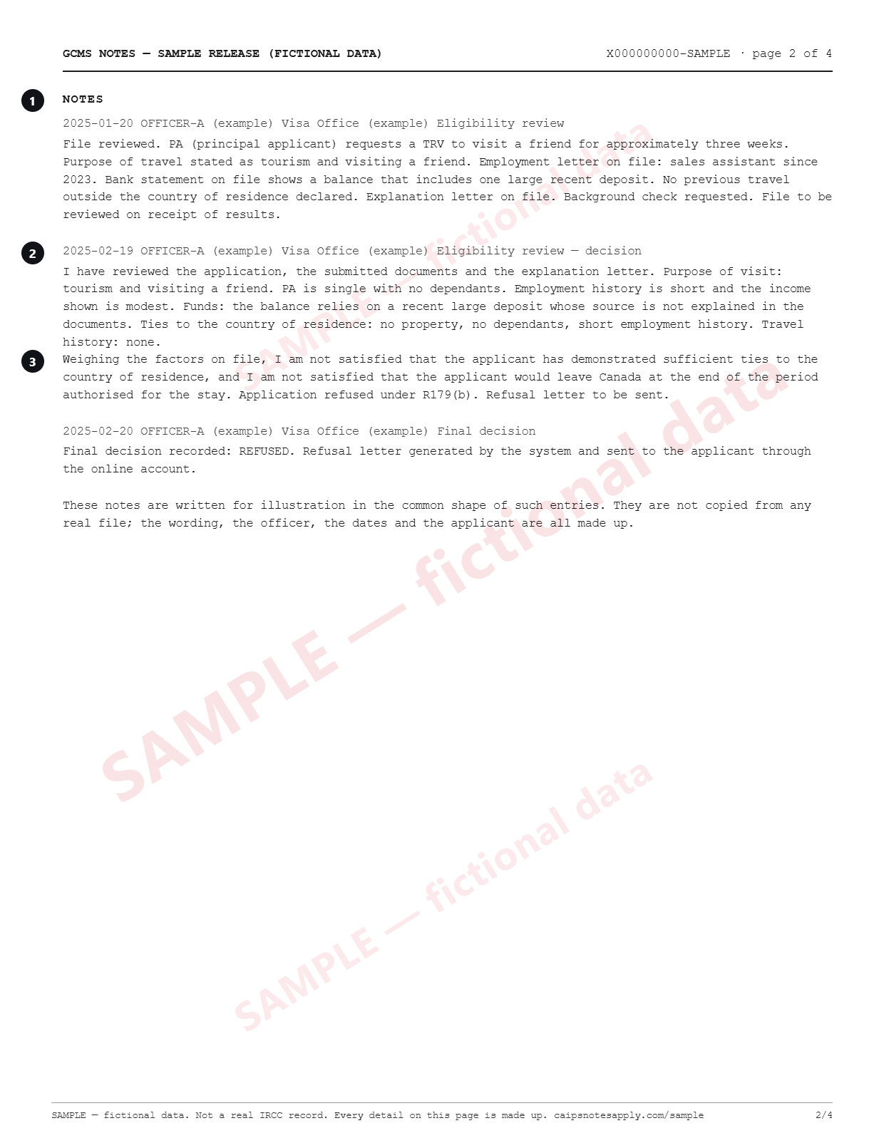 Page 2 of a fictional GCMS notes sample: three dated officer's note entries in monospace text, attributed to OFFICER-A (example). The second entry ends with the finding that the officer is not satisfied the applicant would leave Canada at the end of the authorised stay, refused under R179(b); the third records the final decision and the refusal letter. A diagonal watermark reads SAMPLE, fictional data.