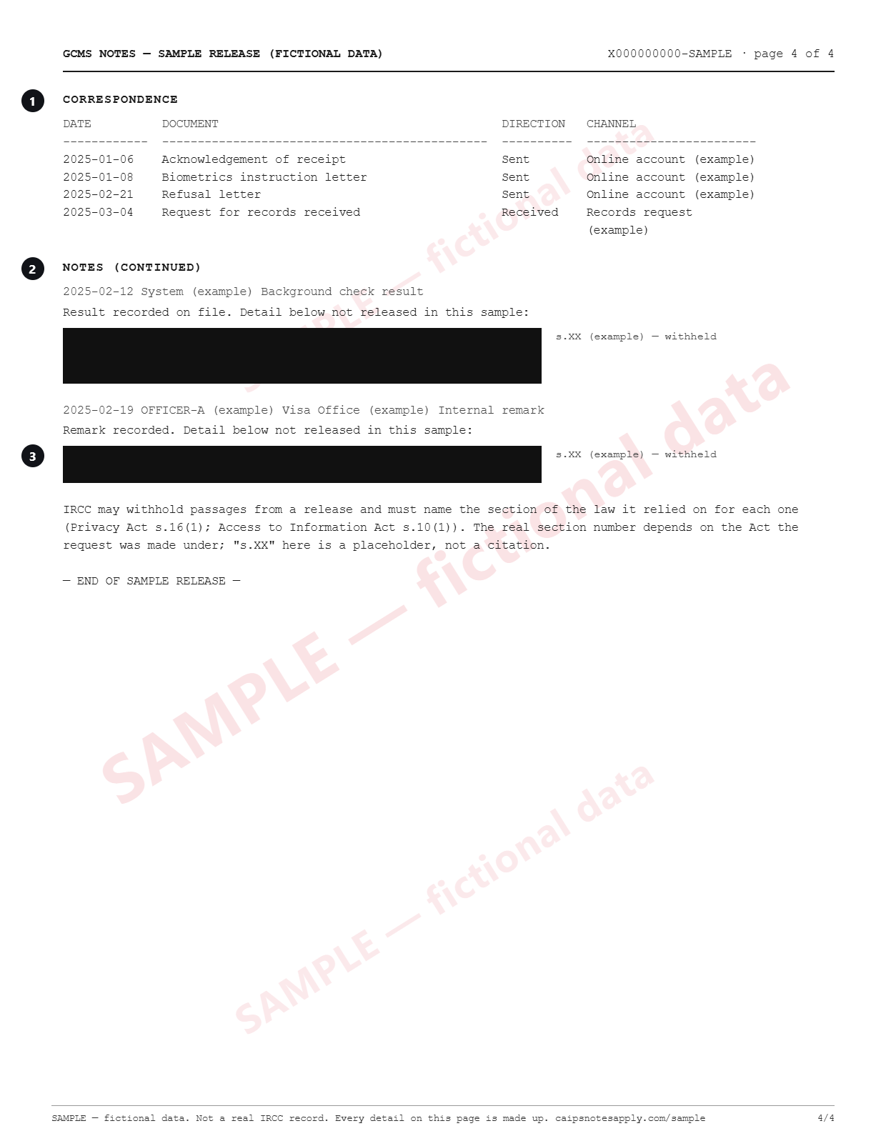 Page 4 of a fictional GCMS notes sample: a correspondence table listing an acknowledgement of receipt, a biometrics instruction letter, a refusal letter and a records request, each dated and marked sent or received (example); then a notes-continued section with two blacked-out blocks, each labelled s.XX (example), withheld; and the line END OF SAMPLE RELEASE. A diagonal watermark reads SAMPLE, fictional data.